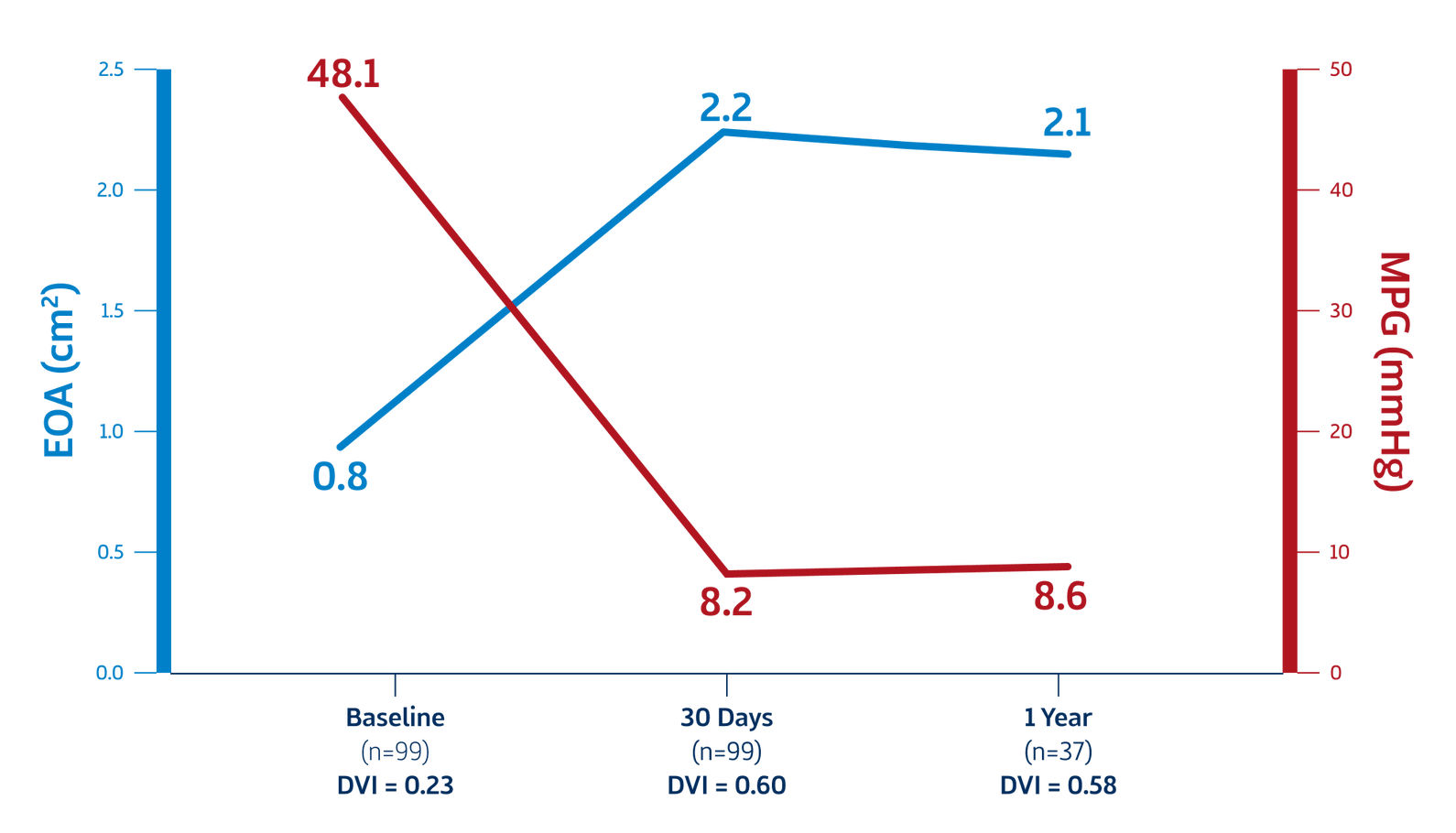 Early Feasibility Study and First‐In‐Human Data (1 Year)